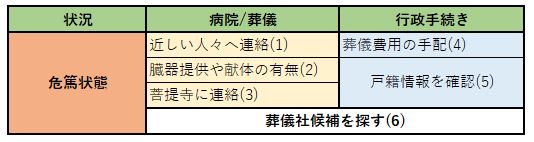 家族が危篤になったら