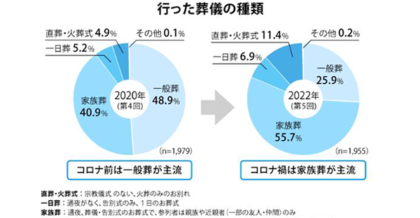 家族葬