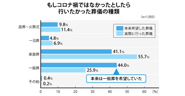 コロナじゃなかったら