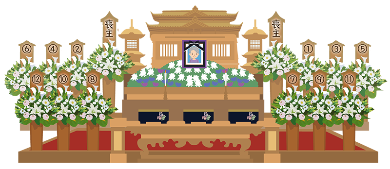 沖縄の葬儀、供花や花輪の配置順番