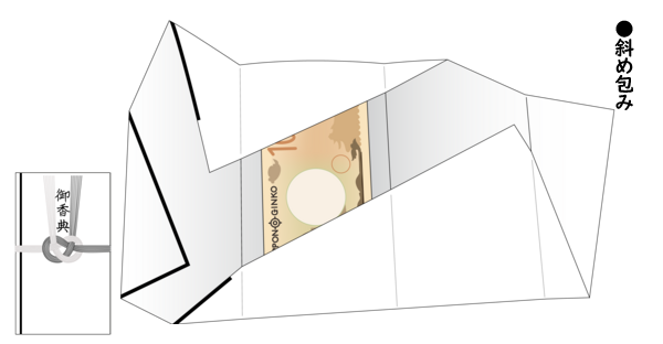 奉書紙などで「斜め包み」をする場合