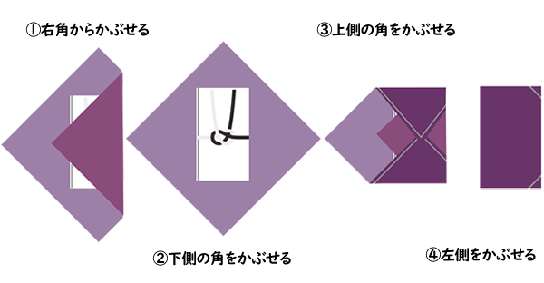 小風呂敷ふくさの包み方